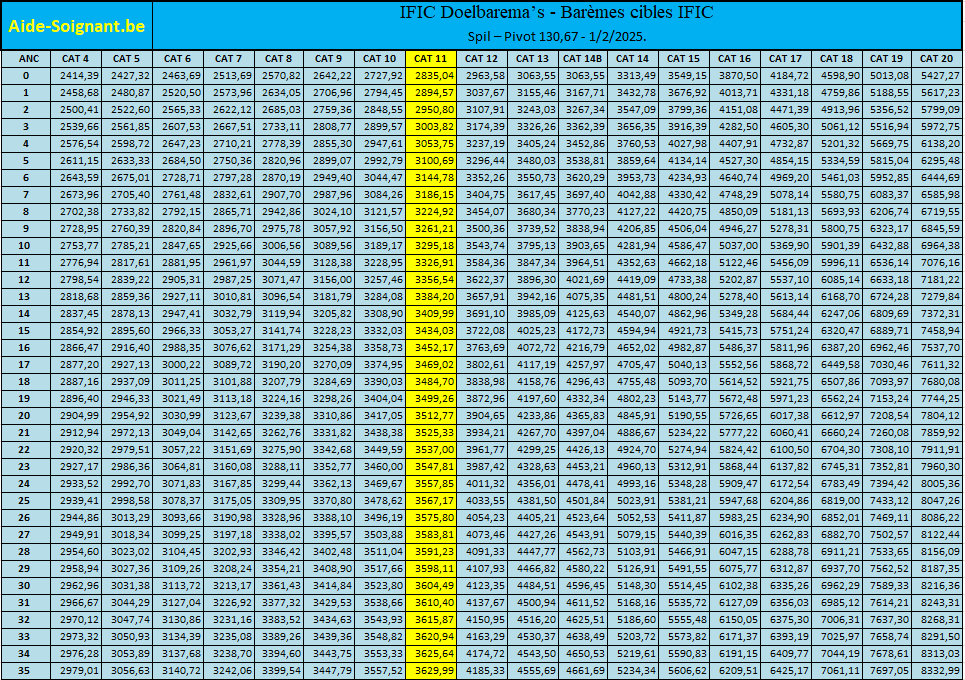 BAREMES D&rsquo;AIDE-SOIGNANT(E) EN BELGIQUE